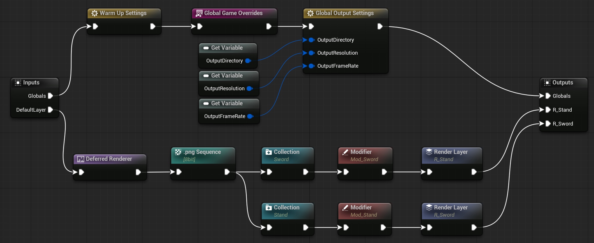 Movie Render Graph